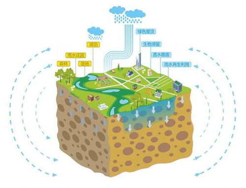 彩色透水混凝土地坪 成都透水混凝土 优格斯建筑工程 查看