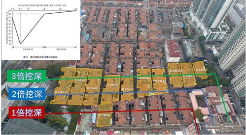 190米 上海 华润中心 迈入结构施工